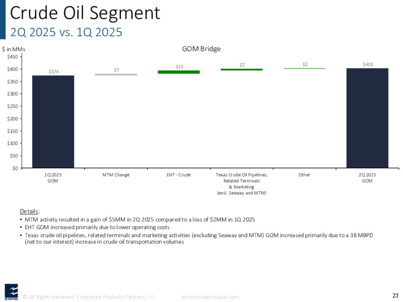 2Q 2025 Earnings Support Slides – Enterprise Products Partners LP – slide 20