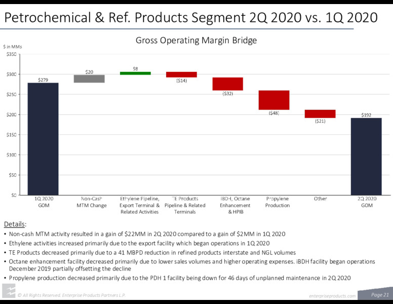 2Q 2020 Earnings Presentation – Enterprise Products Partners LP – slide 20