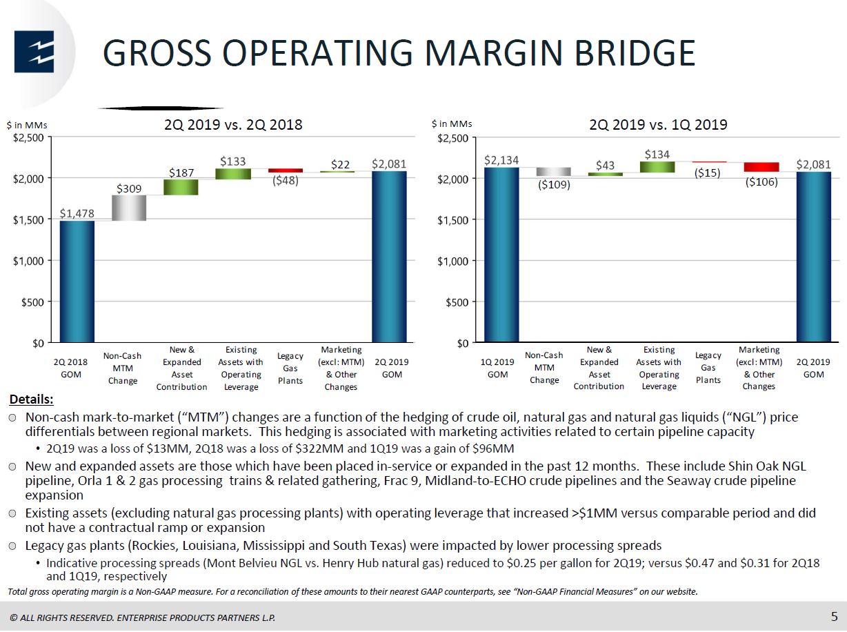 2Q 2019 Earnings Presentation – Enterprise Products Partners LP – slide 4
