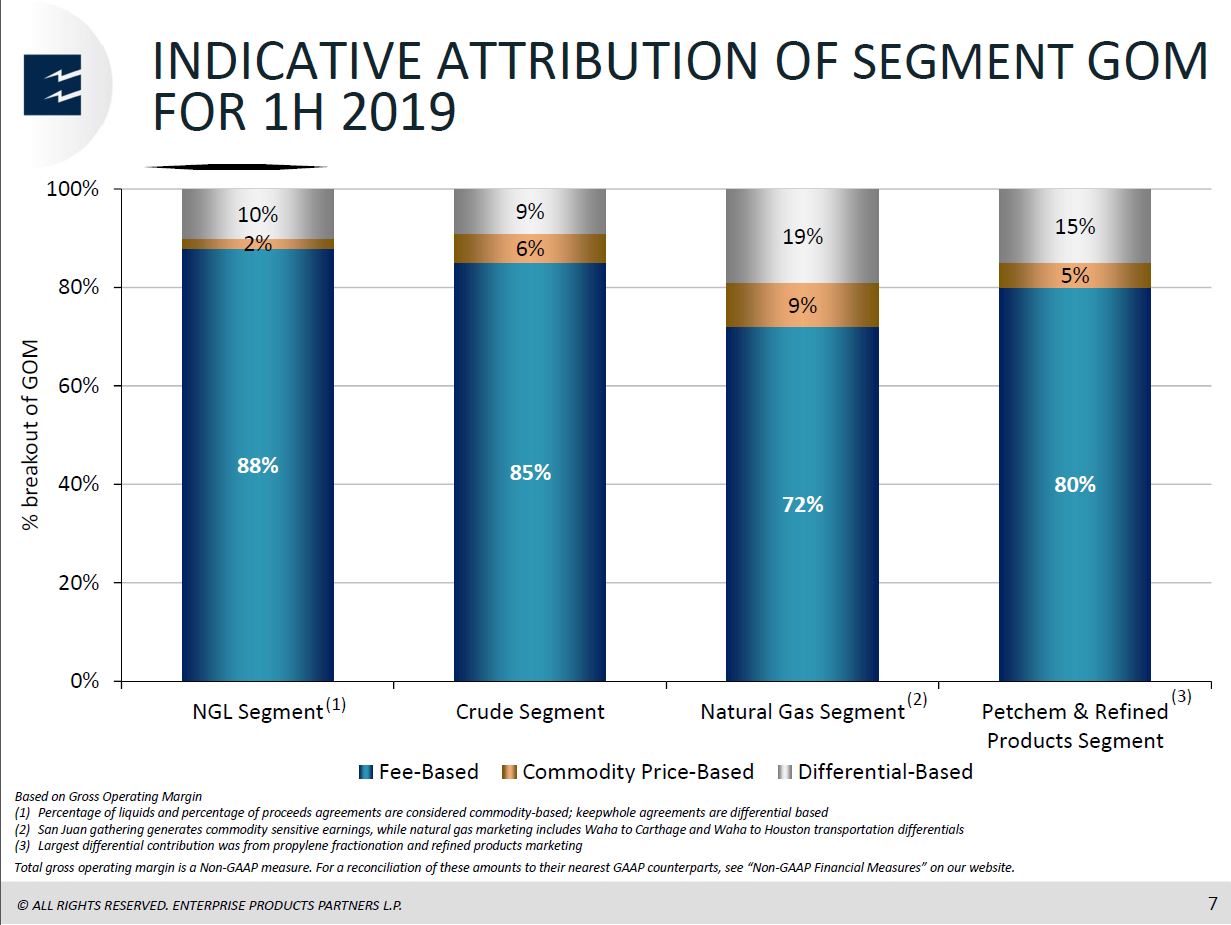 2Q 2019 Earnings Presentation – Enterprise Products Partners LP – slide 6