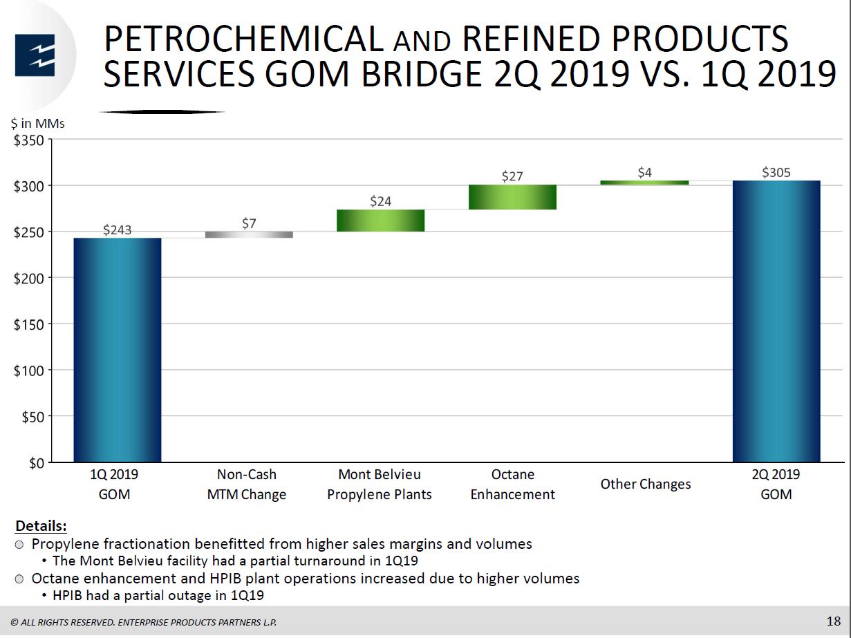 2Q 2019 Earnings Presentation – Enterprise Products Partners LP – slide 17