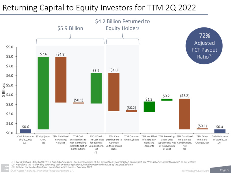 2Q 2022 Earnings Presentation – Enterprise Products Partners LP – slide 4