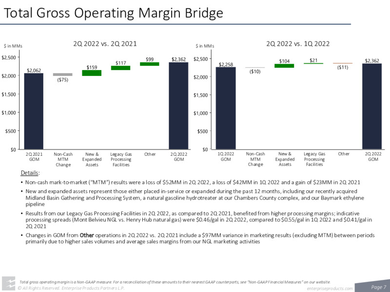 2Q 2022 Earnings Presentation – Enterprise Products Partners LP – slide 6