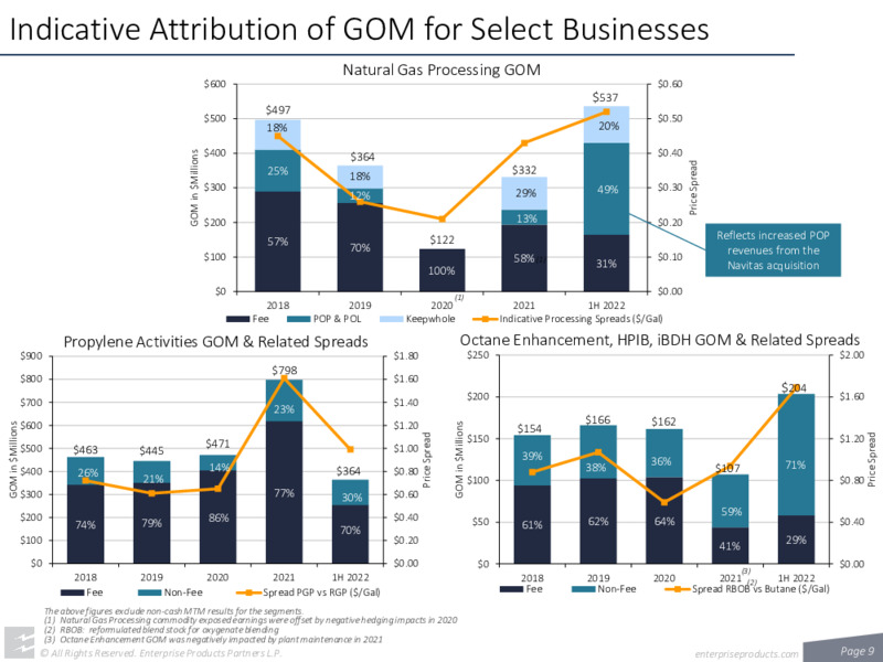 2Q 2022 Earnings Presentation – Enterprise Products Partners LP – slide 8