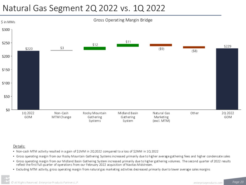 2Q 2022 Earnings Presentation – Enterprise Products Partners LP – slide 19