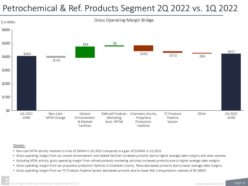 2Q 2022 Earnings Presentation – Enterprise Products Partners LP – slide 20