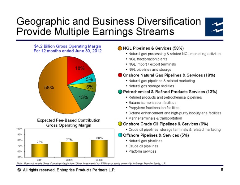 Citi 2012 MLP and Midstream Infrastructure Conference – Enterprise Products Partners LP – slide 5