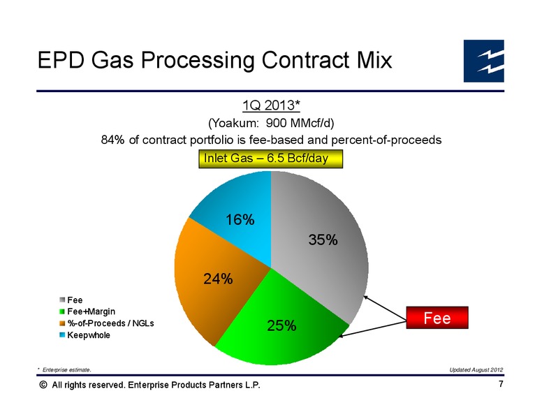 Citi 2012 MLP and Midstream Infrastructure Conference – Enterprise Products Partners LP – slide 6
