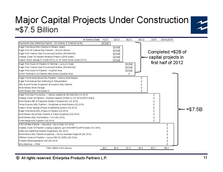 Citi 2012 MLP and Midstream Infrastructure Conference – Enterprise Products Partners LP – slide 10