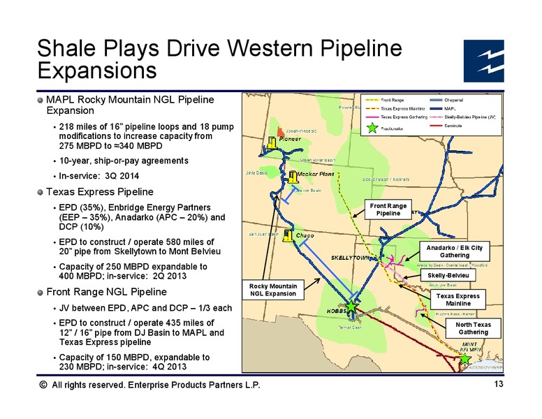 Citi 2012 MLP and Midstream Infrastructure Conference – Enterprise Products Partners LP – slide 12