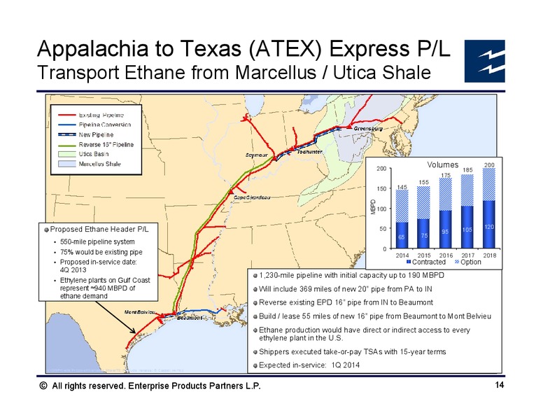 Citi 2012 MLP and Midstream Infrastructure Conference – Enterprise Products Partners LP – slide 13