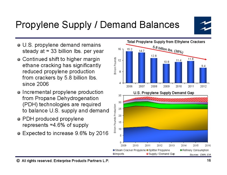 Citi 2012 MLP and Midstream Infrastructure Conference – Enterprise Products Partners LP – slide 15