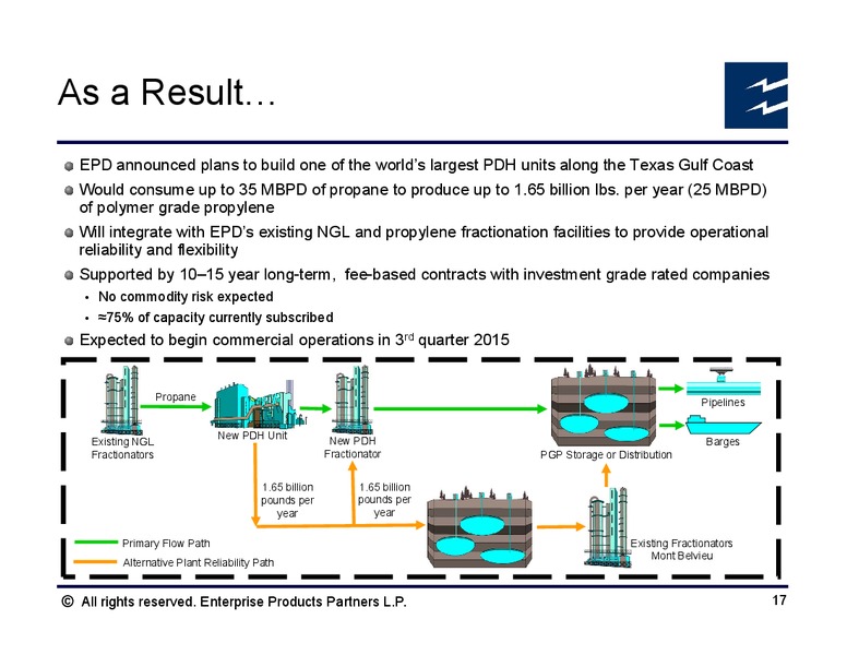 Citi 2012 MLP and Midstream Infrastructure Conference – Enterprise Products Partners LP – slide 16