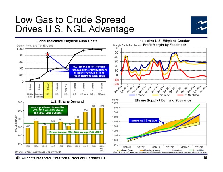 Citi 2012 MLP and Midstream Infrastructure Conference – Enterprise Products Partners LP – slide 18