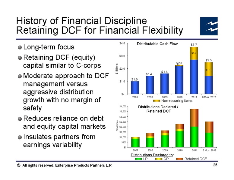 Citi 2012 MLP and Midstream Infrastructure Conference – Enterprise Products Partners LP – slide 24