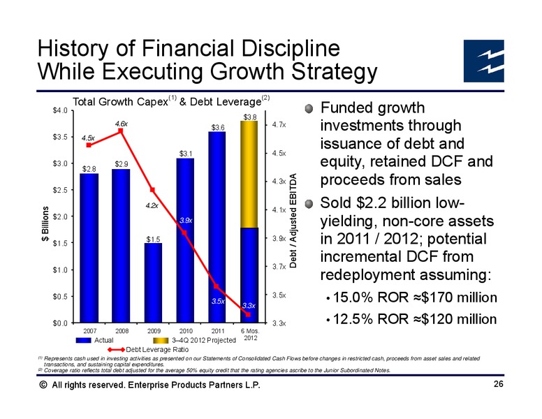 Citi 2012 MLP and Midstream Infrastructure Conference – Enterprise Products Partners LP – slide 25