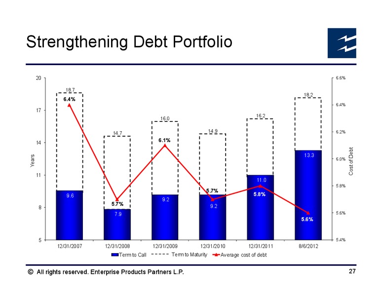 Citi 2012 MLP and Midstream Infrastructure Conference – Enterprise Products Partners LP – slide 26