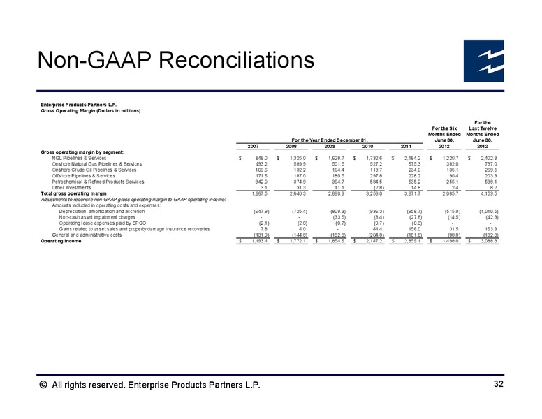 Citi 2012 MLP and Midstream Infrastructure Conference – Enterprise Products Partners LP – slide 31