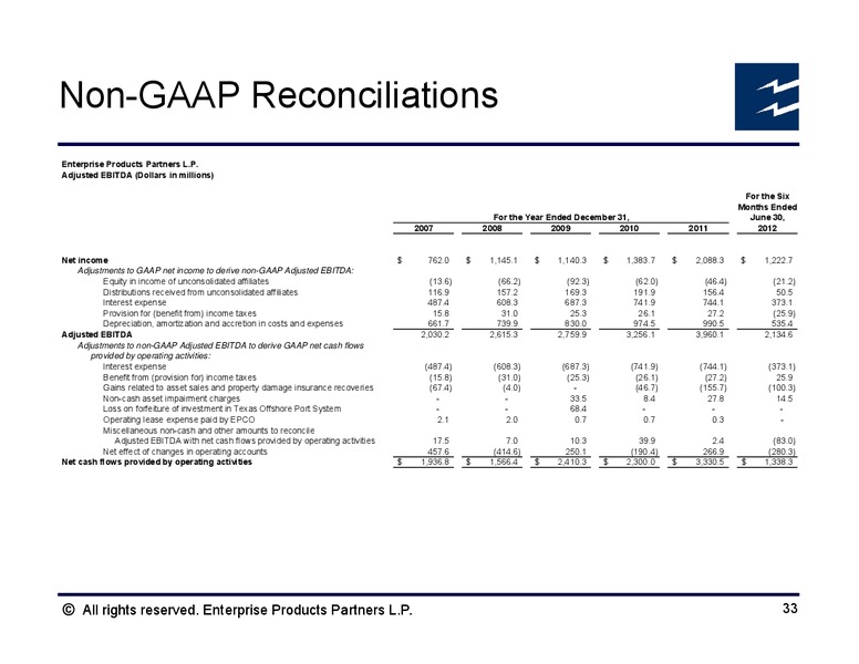 Citi 2012 MLP and Midstream Infrastructure Conference – Enterprise Products Partners LP – slide 32