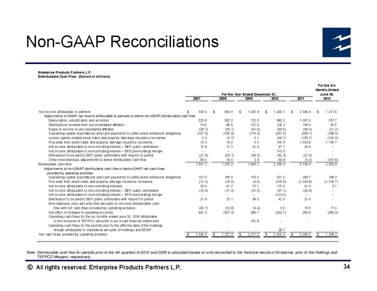 Citi 2012 MLP and Midstream Infrastructure Conference – Enterprise Products Partners LP – slide 33