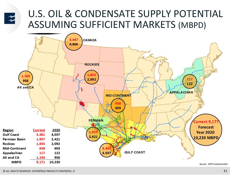 Goldman Sachs MLP and Pipeline Conference – Enterprise Products Partners LP – slide 12