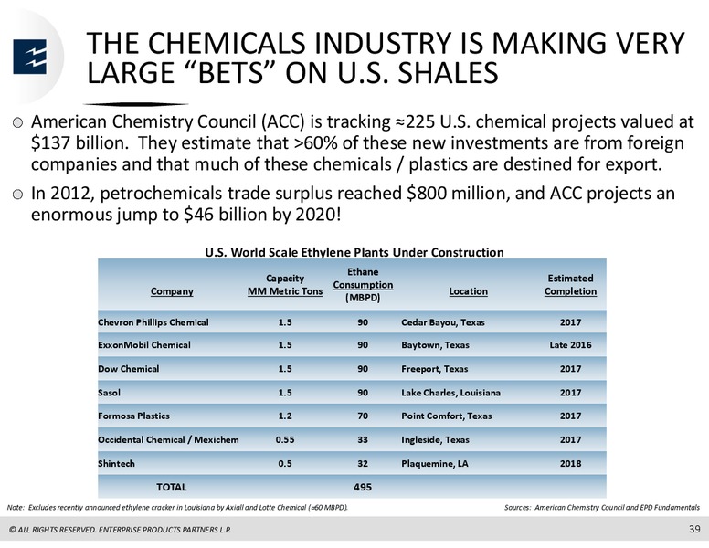 Goldman Sachs MLP and Pipeline Conference – Enterprise Products Partners LP – slide 38