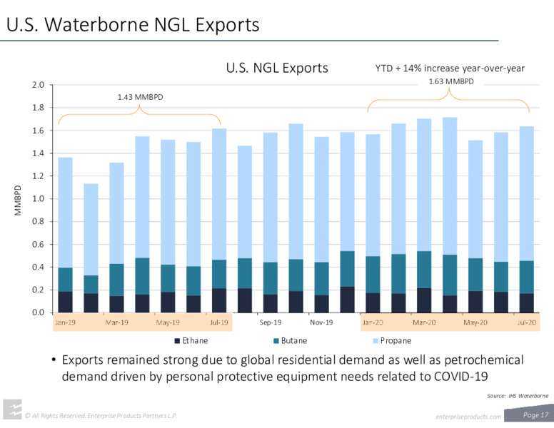August 2020 Investor Deck – Enterprise Products Partners LP – slide 16
