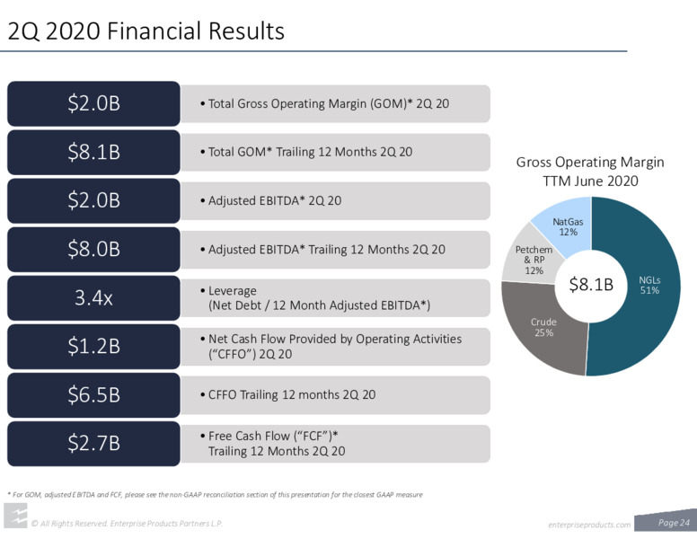 August 2020 Investor Deck – Enterprise Products Partners LP – slide 23