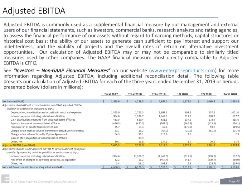August 2020 Investor Deck – Enterprise Products Partners LP – slide 42