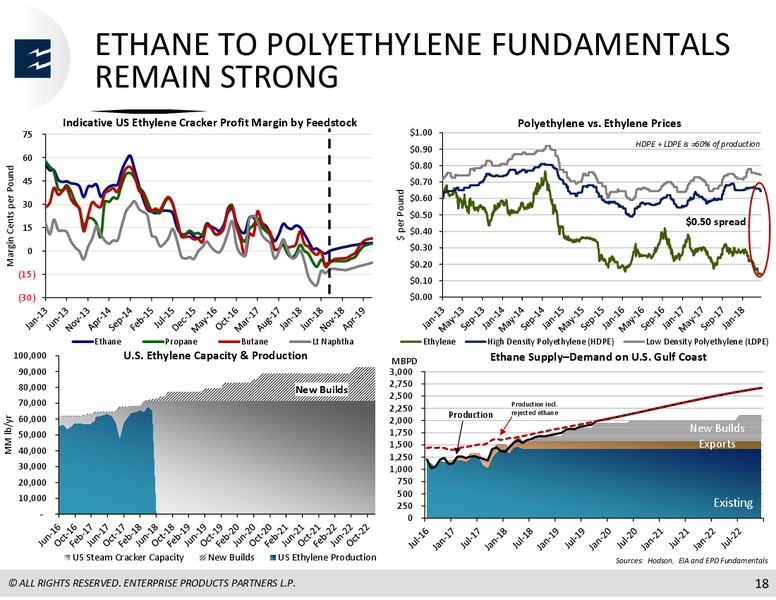 Citi 1x1 MLP Infrastructure Conference – Enterprise Products Partners LP – slide 17
