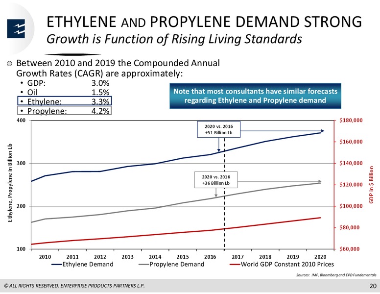 Citi 1x1 MLP Infrastructure Conference – Enterprise Products Partners LP – slide 19