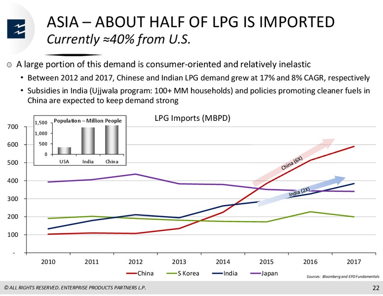 Citi 1x1 MLP Infrastructure Conference – Enterprise Products Partners LP – slide 21
