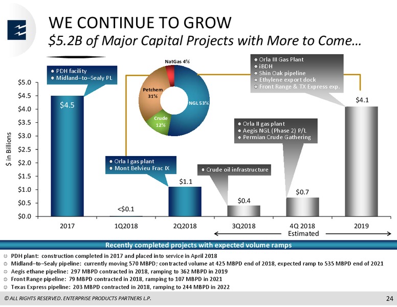 Citi 1x1 MLP Infrastructure Conference – Enterprise Products Partners LP – slide 23