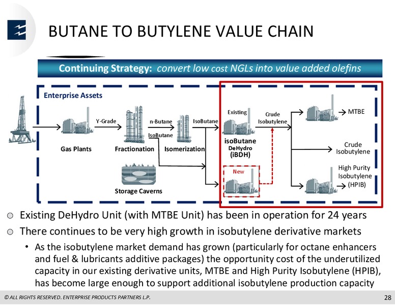 Citi 1x1 MLP Infrastructure Conference – Enterprise Products Partners LP – slide 27