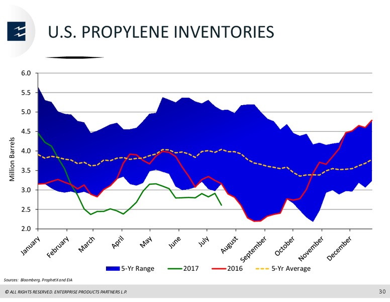Citi One on One MLP and Midstream Infrastructure Conference – Enterprise Products Partners LP – slide 29