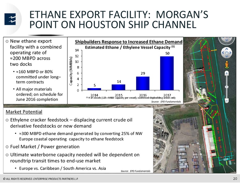 Citi MLP Conference – Enterprise Products Partners LP – slide 19