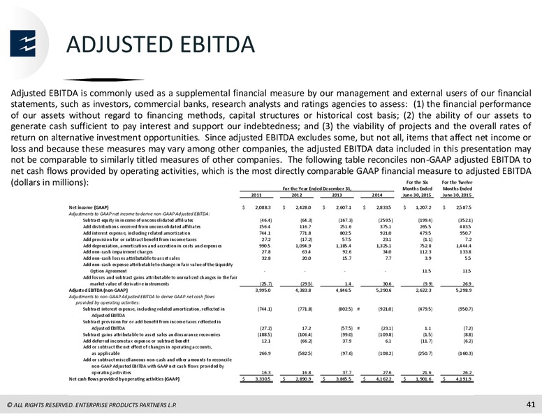 Citi MLP Conference – Enterprise Products Partners LP – slide 40