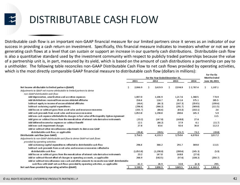 Citi MLP Conference – Enterprise Products Partners LP – slide 41