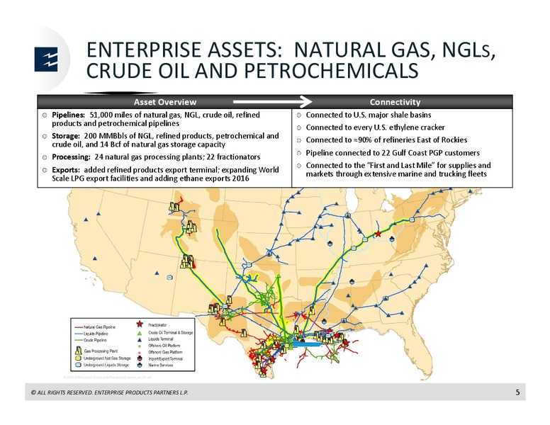 Citi MLP and Midstream Infrastructure Conference – Enterprise Products Partners LP – slide 4