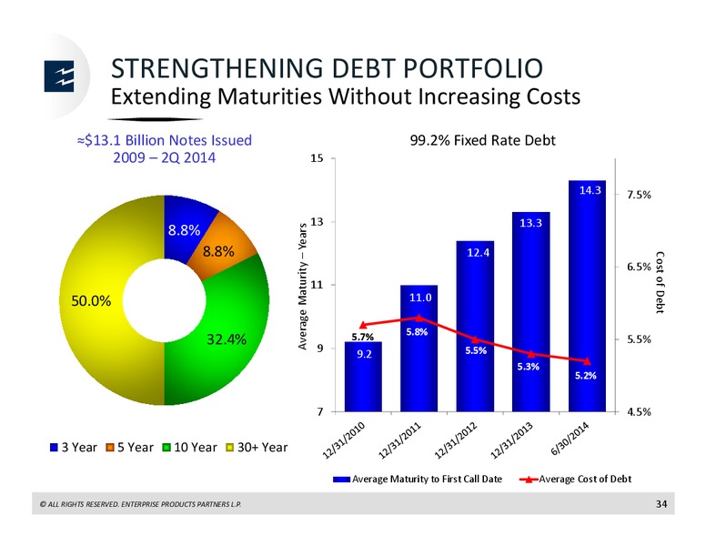 Citi MLP and Midstream Infrastructure Conference – Enterprise Products Partners LP – slide 33