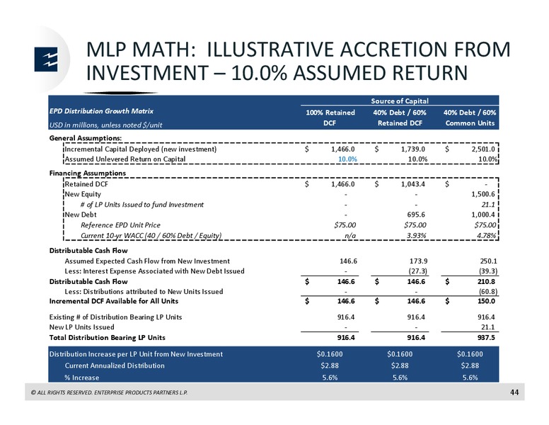 Citi MLP and Midstream Infrastructure Conference – Enterprise Products Partners LP – slide 43