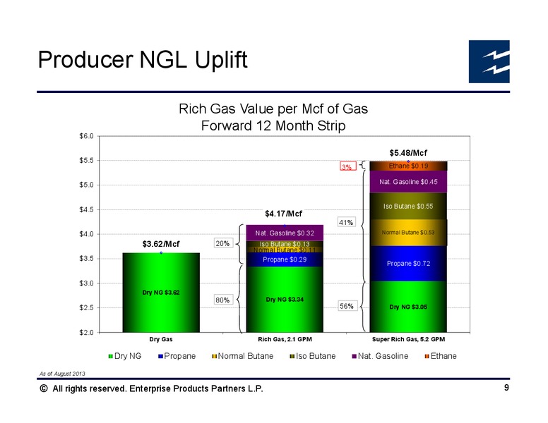 Citi 1x1 MLP and Midstream Infrastructure Conference – Enterprise Products Partners LP – slide 8