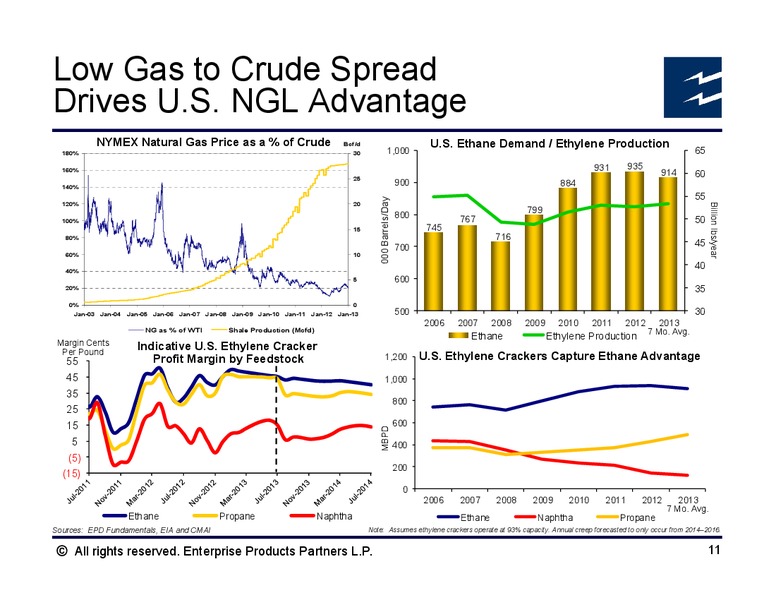 Citi 1x1 MLP and Midstream Infrastructure Conference – Enterprise Products Partners LP – slide 10