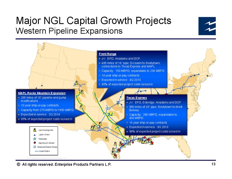 Citi 1x1 MLP and Midstream Infrastructure Conference – Enterprise Products Partners LP – slide 12