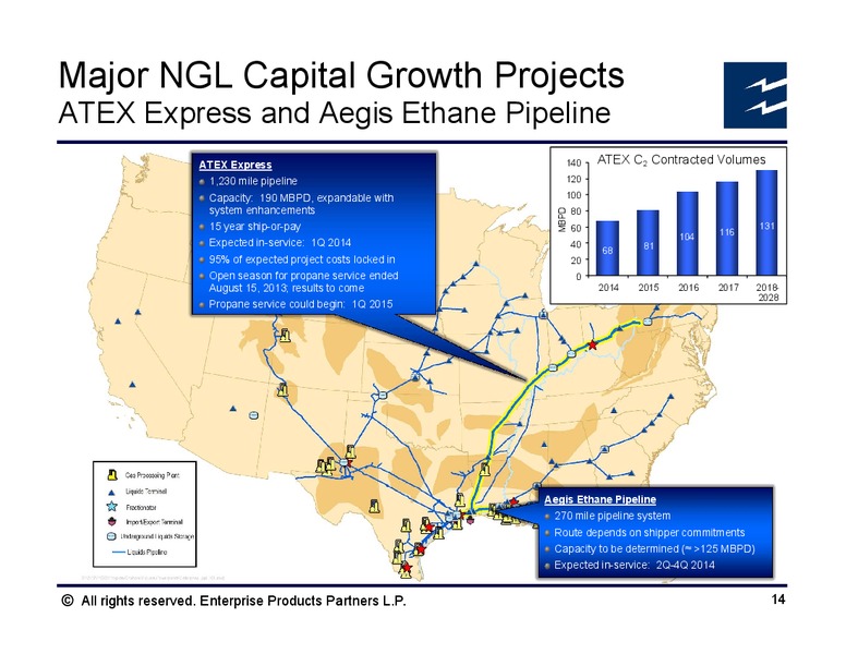 Citi 1x1 MLP and Midstream Infrastructure Conference – Enterprise Products Partners LP – slide 13