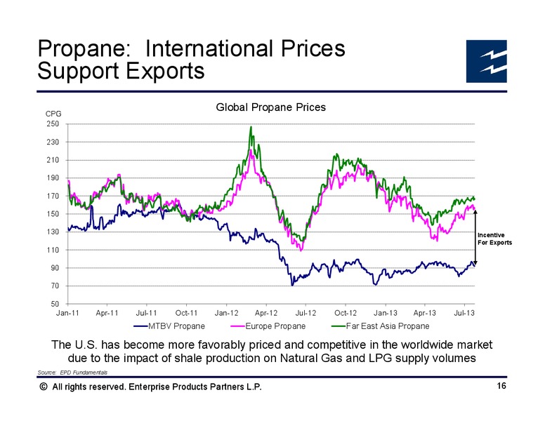 Citi 1x1 MLP and Midstream Infrastructure Conference – Enterprise Products Partners LP – slide 15