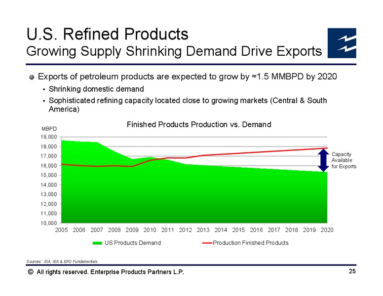 Citi 1x1 MLP and Midstream Infrastructure Conference – Enterprise Products Partners LP – slide 24