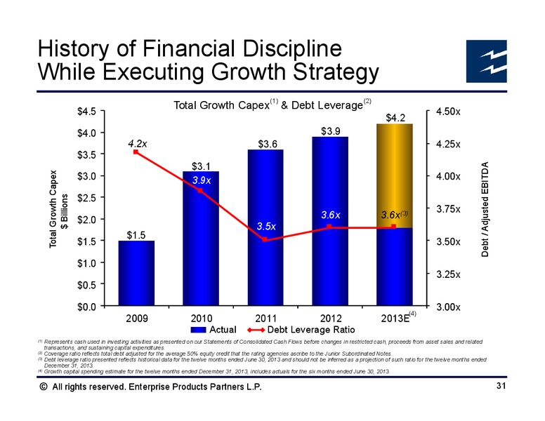 Citi 1x1 MLP and Midstream Infrastructure Conference – Enterprise Products Partners LP – slide 30