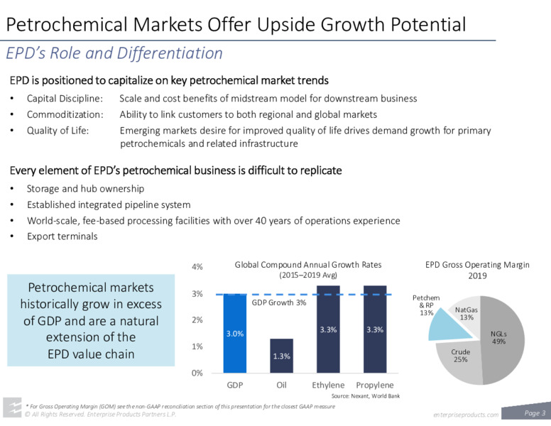 August 2020 Investor Presentation – Enterprise Products Partners LP – slide 2