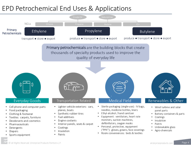 August 2020 Investor Presentation – Enterprise Products Partners LP – slide 3